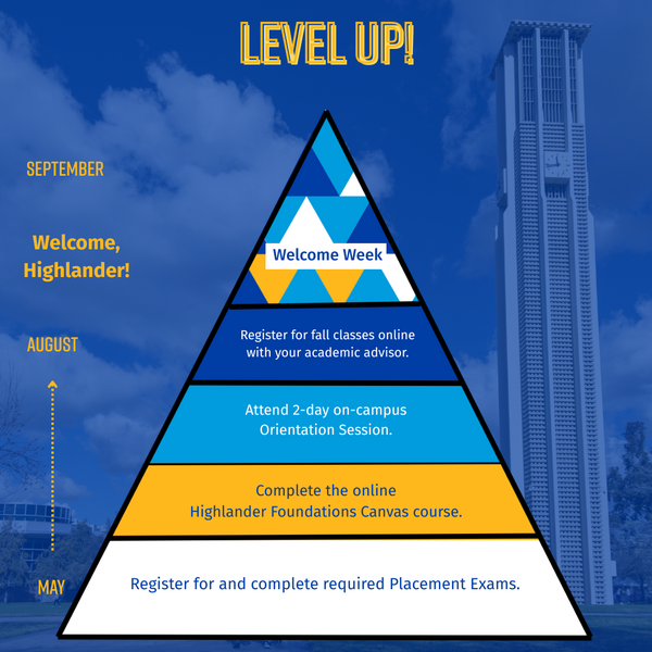 (New Highlanders) Level Up Highlander Orientation Infographic