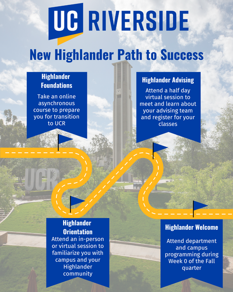 New Highlander Pathway through Highlander Orientation