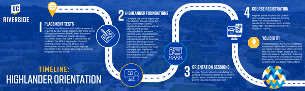 Highlander Orientation Timeline Infographic