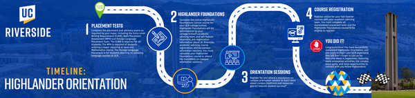 Highlander Orientation 2026 Timeline